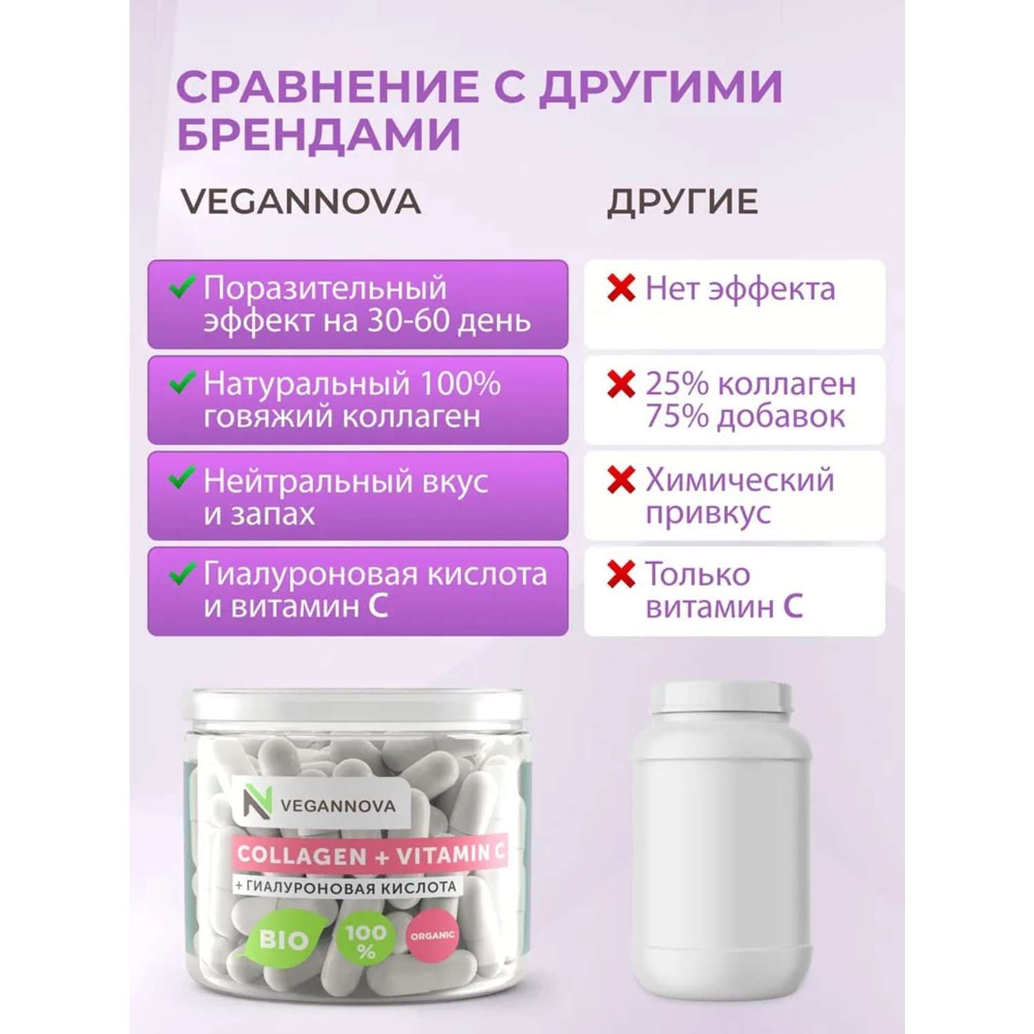 Коллаген капсулы VeganNova с Витамином С и Гиалуроновой кислотой 120шт - фото 3