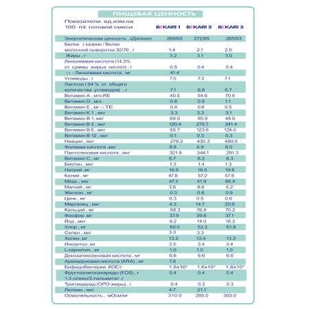 Сухая молочная смесь 2/400 BEKARI Бекари 2 на основе овечьего и козьего молока 400 г