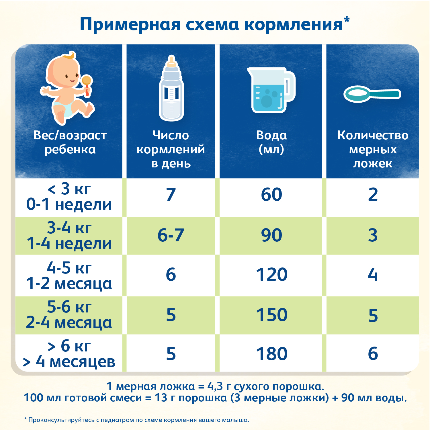 Смесь Friso Вом 1 Комфорт 800г с 0месяцев - фото 8