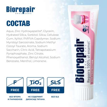 Зубная паста Biorepair Gum Protection для защиты дёсен 75 мл