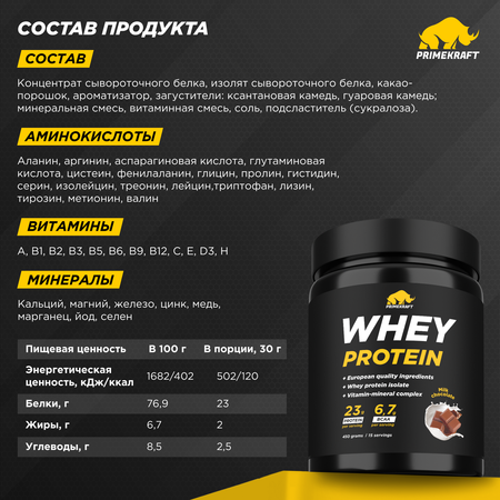 Протеин Whey Prime Kraft Молочный шоколад 450 г