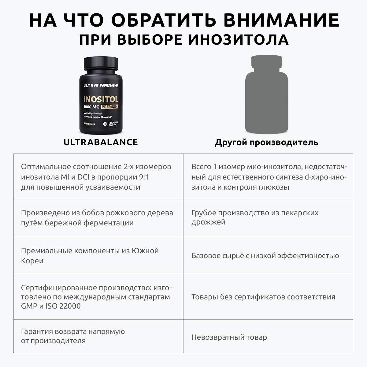 Инозитол 1000 мг капсулы UltraBalance бад комплекс для женского здоровья  миоинозитол витамин для женщин и мужчин 60 капсул купить по цене 1994 ₽ в  интернет-магазине Детский мир