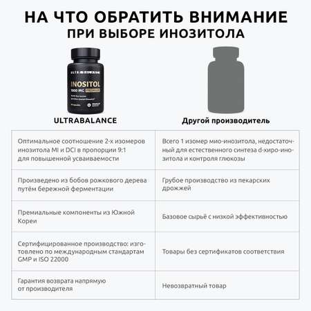 Инозитол витамины UltraBalance комплекс для женщин 60 капсул