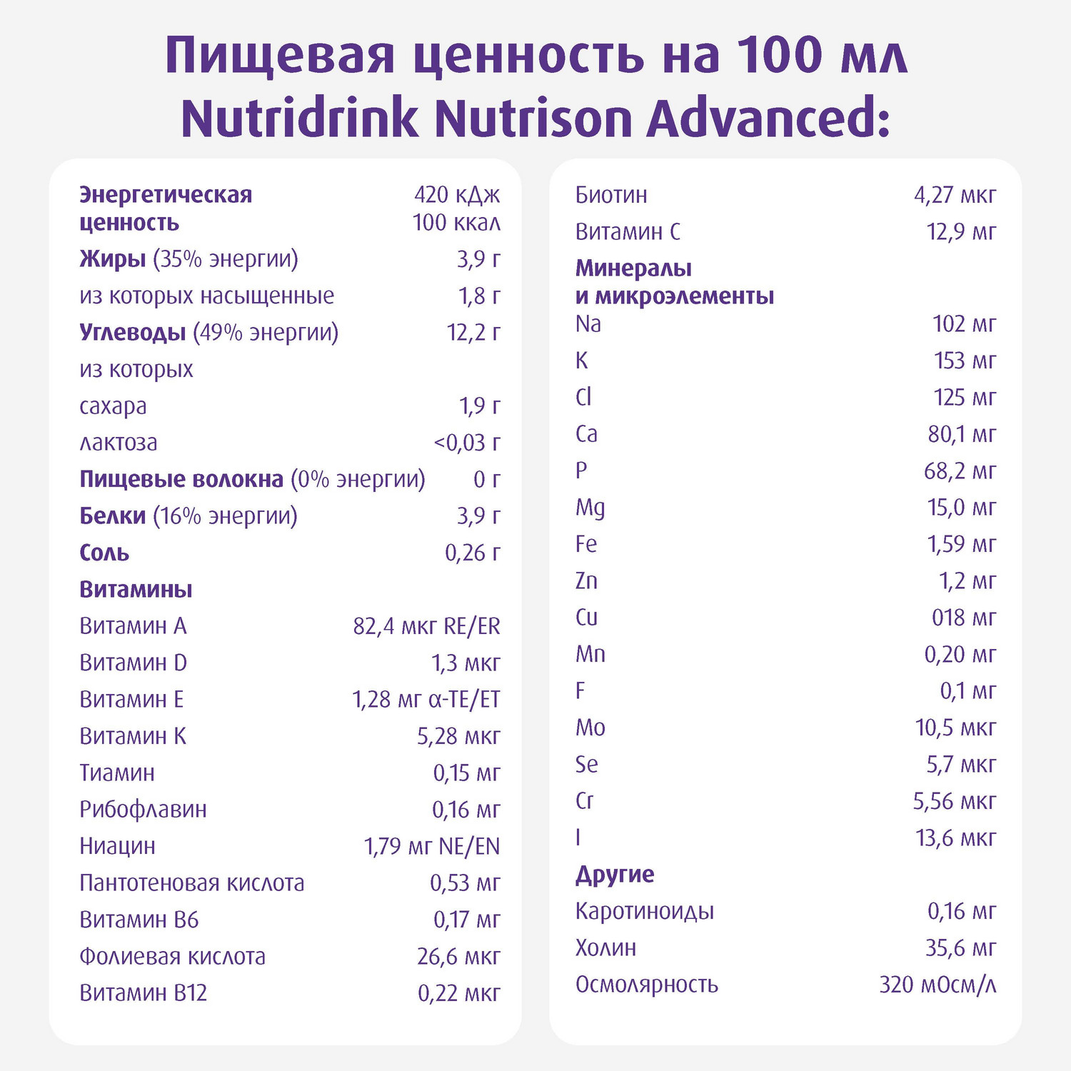 Сухая смесь Нутриция Nutridrink Nutrison advanced 322г от 1 года - фото 13