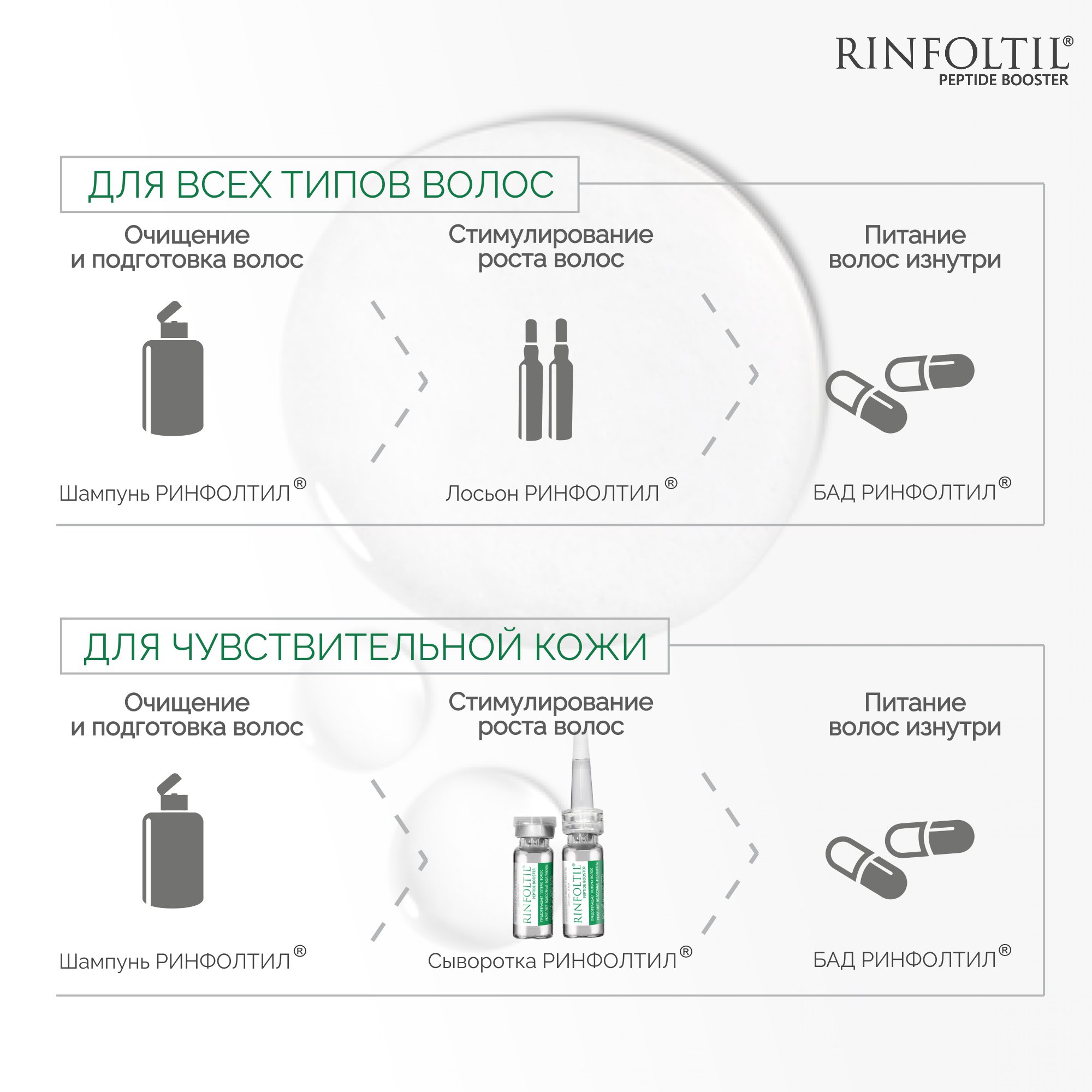 Сыворотка Ринфолтил ПЕПТИД BOOSTER. Липосомальная против выпадения волос и для роста волос - фото 9