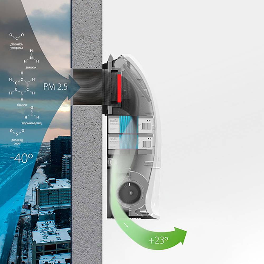 Приточный очиститель воздуха Ballu ONEAIR ASP-200SPMAX с нагревательным элементом и датчиком CO2 - фото 8