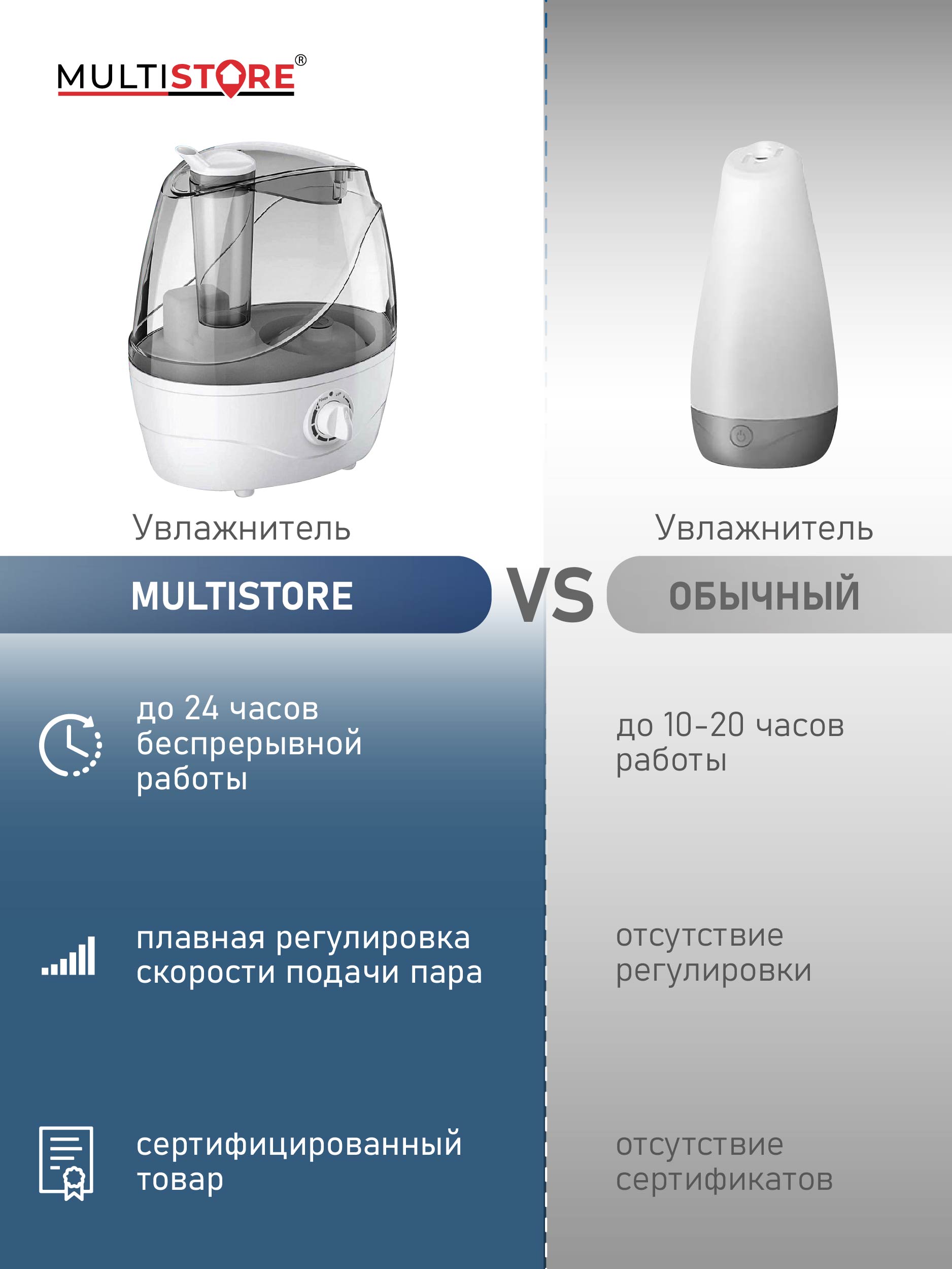 Увлажнитель воздуха Multistore ME-A205B