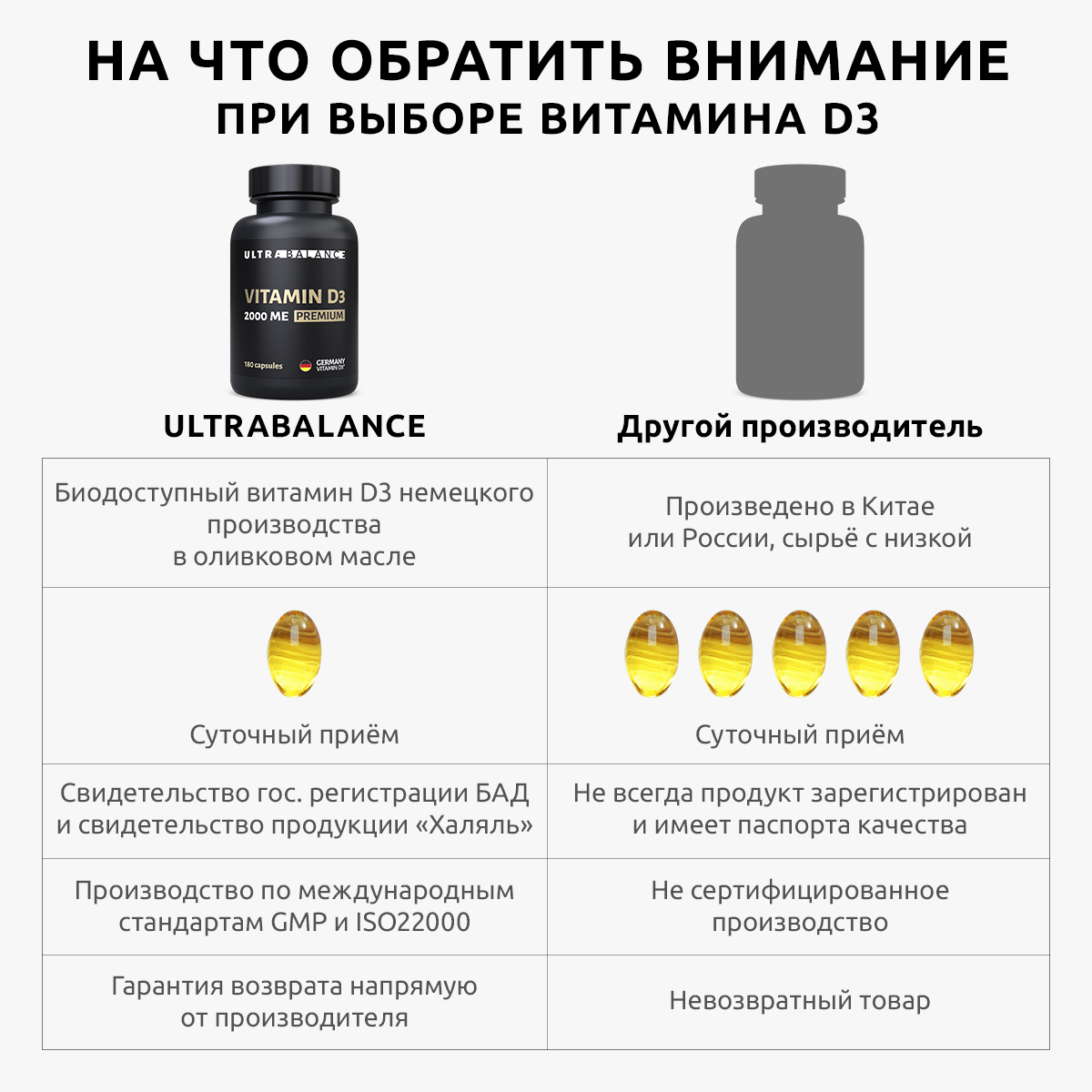 Витамин Д3 К2 капсулы UltraBalance Витамин Д 2000 ме 180 капс и К 120 mkg 60 капс для взрослых женщин и мужчин - фото 3