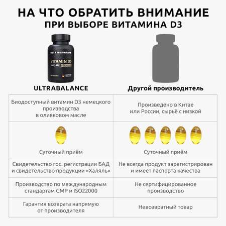 Витамин Д3 К2 капсулы UltraBalance комплекс Д 2000 ме 180 капс и К2 120 mcg 60 капс для взрослых