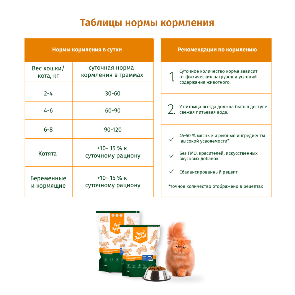 Сухой корм для кошек Будь здоров 2.5 кг (полнорационный) - фото 3