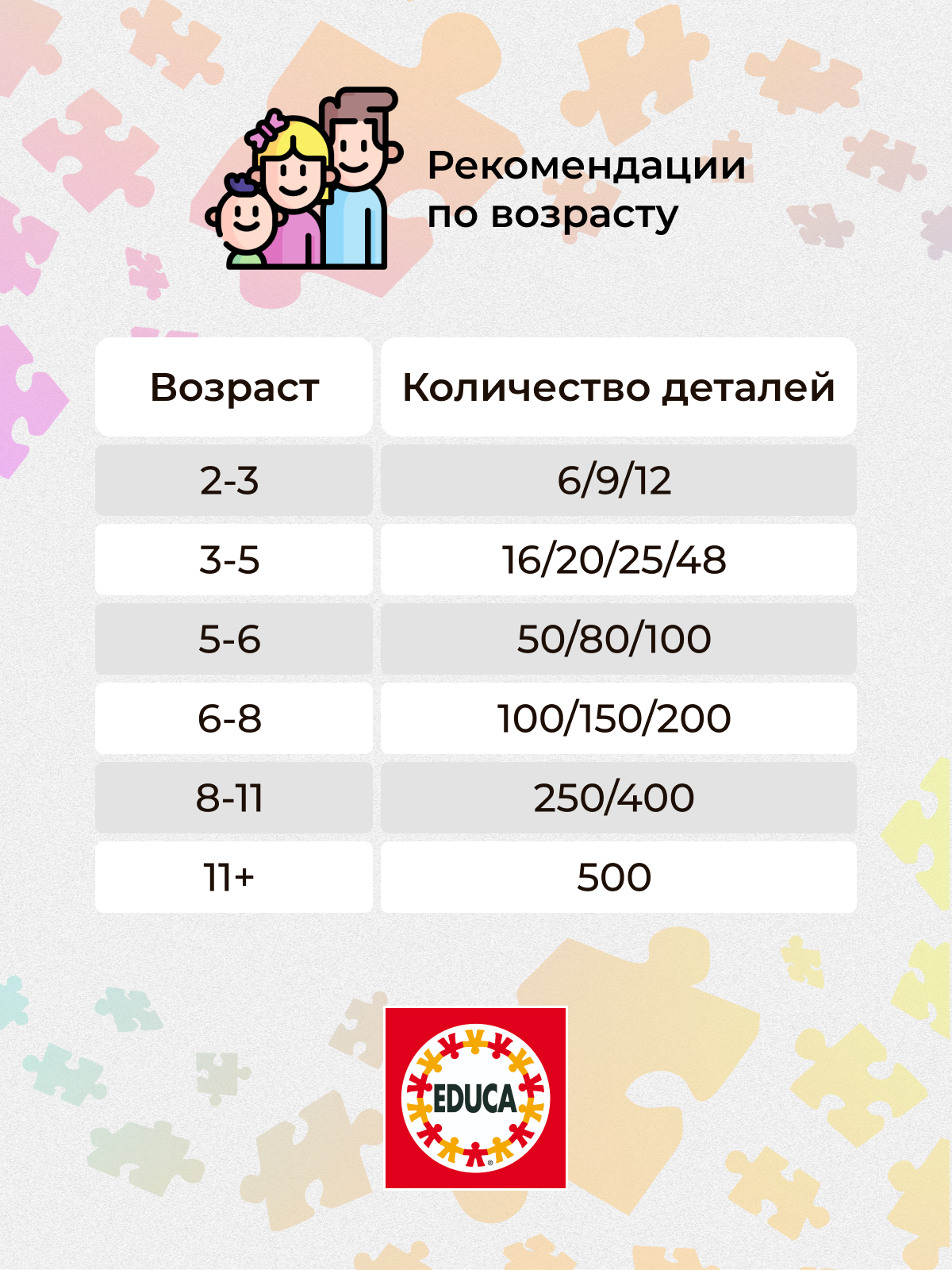 Пазл EDUCA Ослики 500 деталей - фото 6