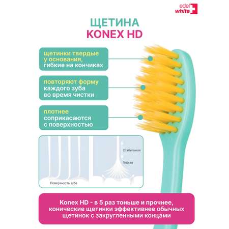 Детская зубная щетка edel+white Flosserbrush Ультрамягкая с защитным колпачком От 0 до 8 лет