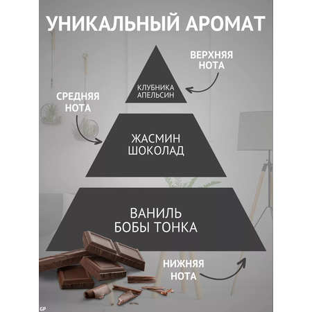 Ароматический диффузор Glance Chocolate - Шоколад