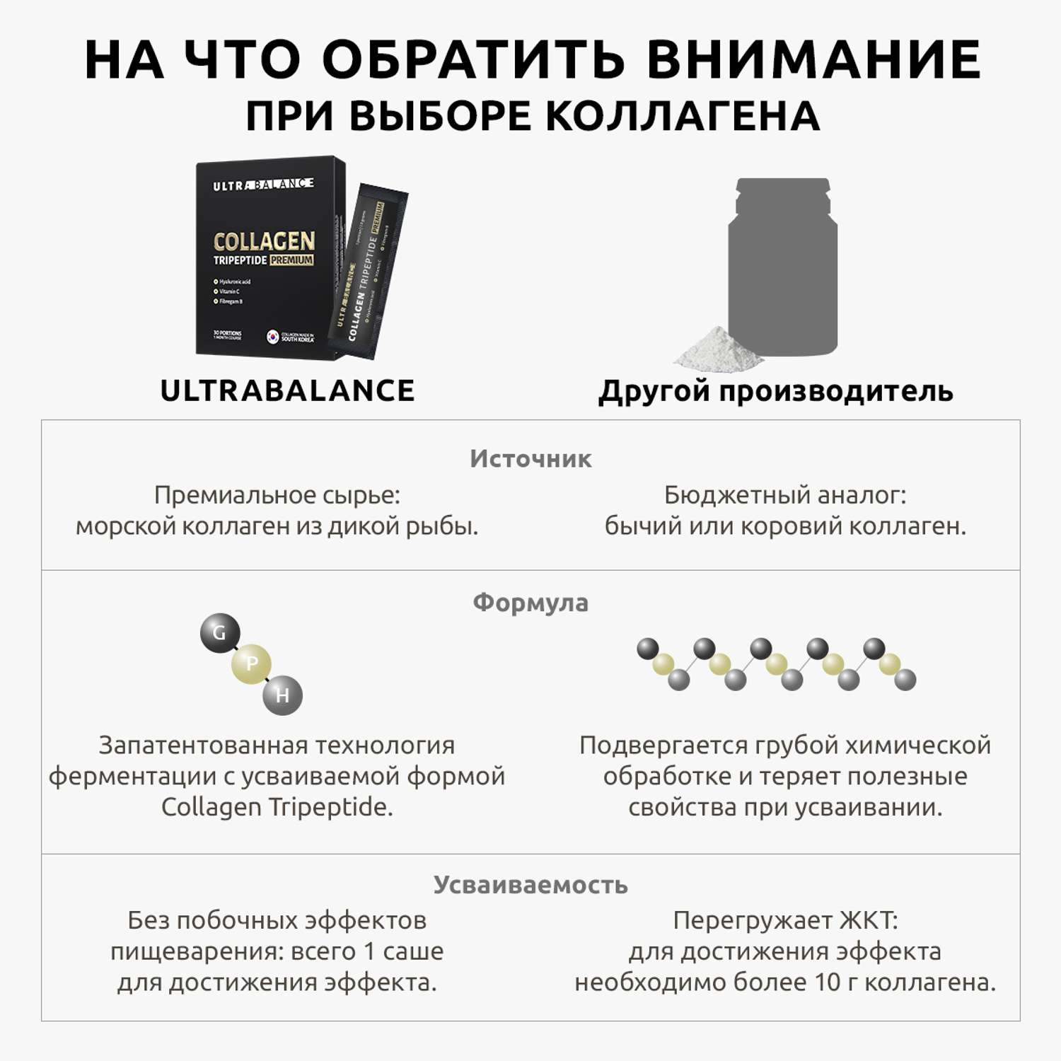 Коллаген морской порошок UltraBalance низкомолекулярный Collagen Tripeptide БАД 90 саше с витамином С и гиалуроновой кислотой - фото 5