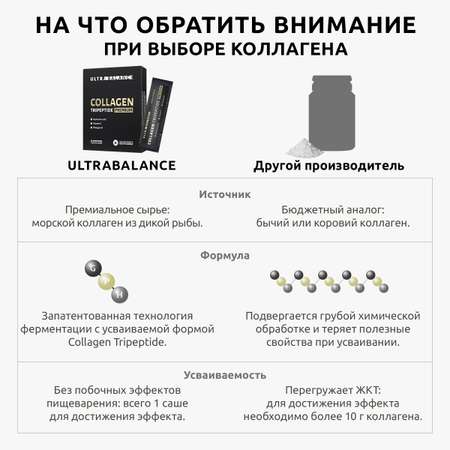 Коллаген морской порошок UltraBalance низкомолекулярный Collagen Tripeptide БАД 90 саше с витамином С и гиалуроновой кислотой