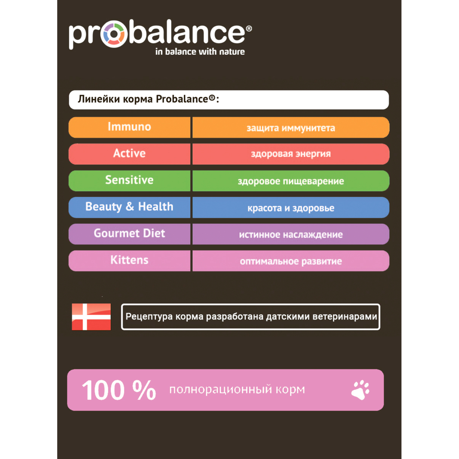 Влажный корм для кошек ProBalance 0.085 кг кролик (для беременных и кормящих, полнорационный) - фото 5