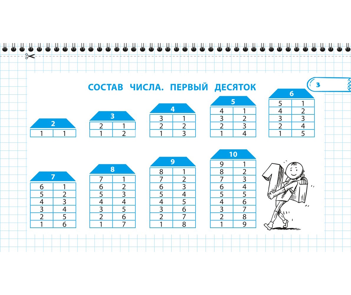 Пособие Все правила математики и русского языка 1 класс - фото 4