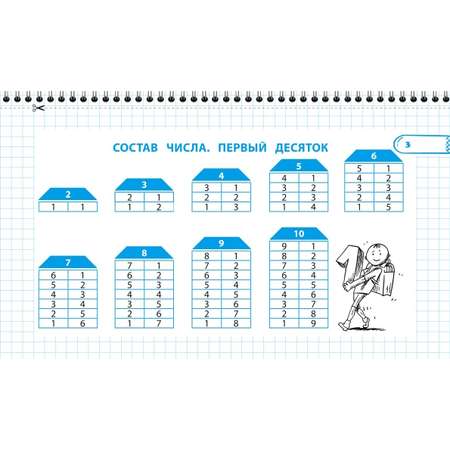 Пособие Все правила математики и русского языка 1 класс
