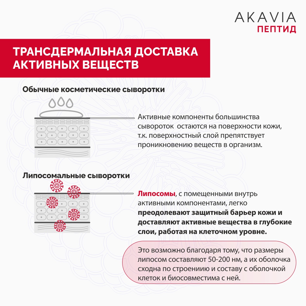 Сыворотка АКАВИЯ Peptide против первых признаков старения моделирование контуров лица - фото 10