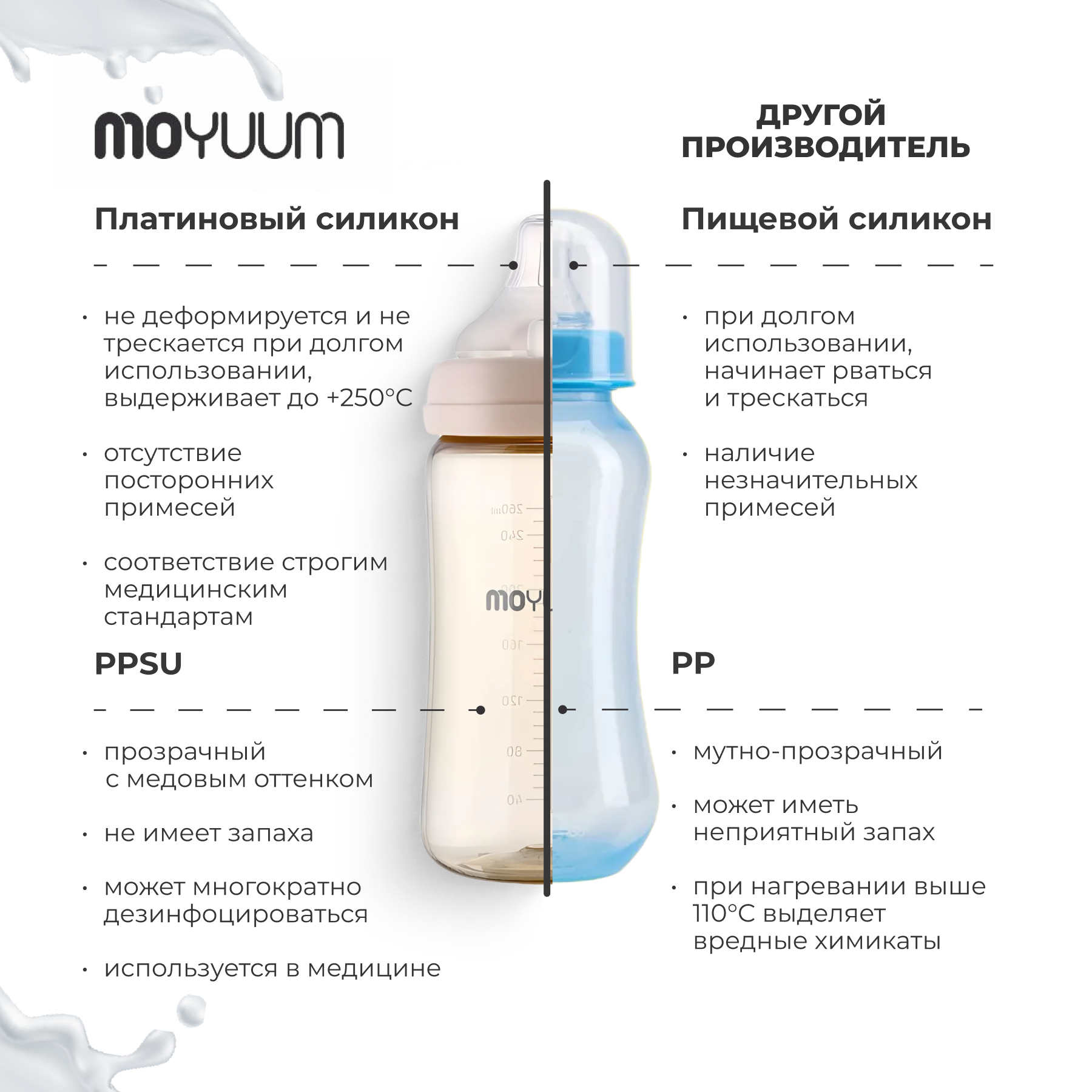 Детская бутылочка MOYUUM Базовая c соской 270 мл - фото 6