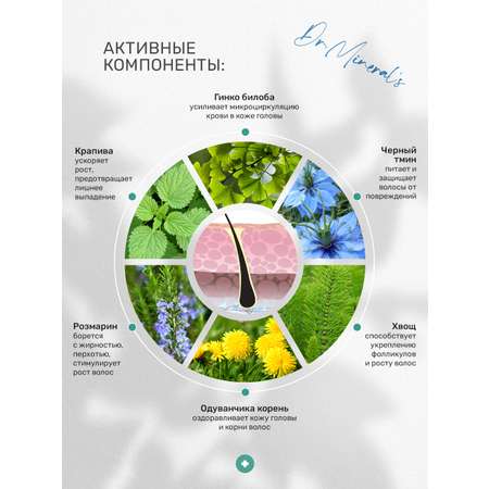 Шампунь для волос Dr.Minerals Стимуляция роста - сила и питание 400 мл