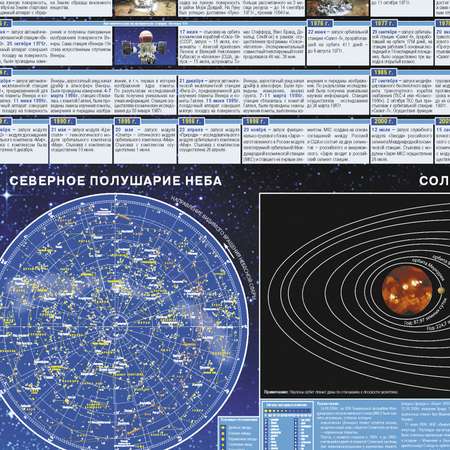 Учебное пособие РУЗ Ко Хронология развития отечественной космонавтики. Настольное издание