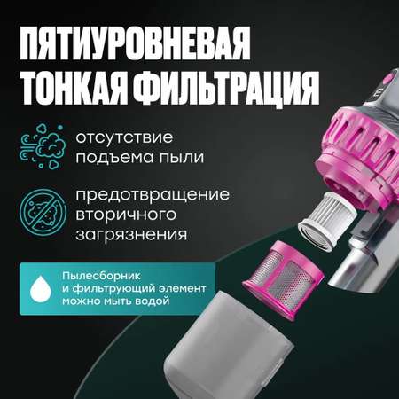 Пылесос вертикальный беспроводной CASTLELADY вакуумный 4 в 1 от клещей с ультрафиолетовой лампой