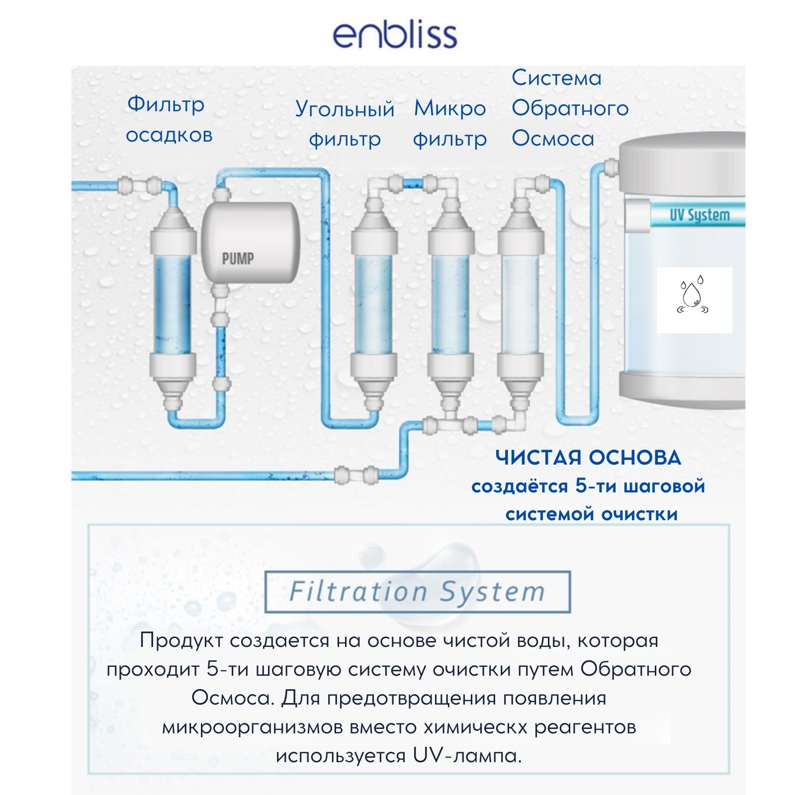 Кондиционер для белья Enbliss Лето 2.5 л 054028 - фото 4