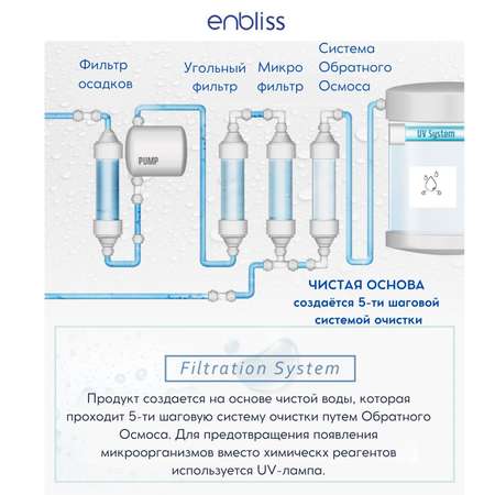 Кондиционер для белья Enbliss Лето 2.5 л 054028