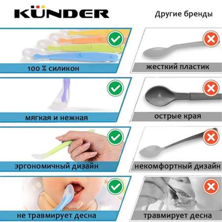 Ложка KUNDER для кормления первого прикорма силиконовая c присоской