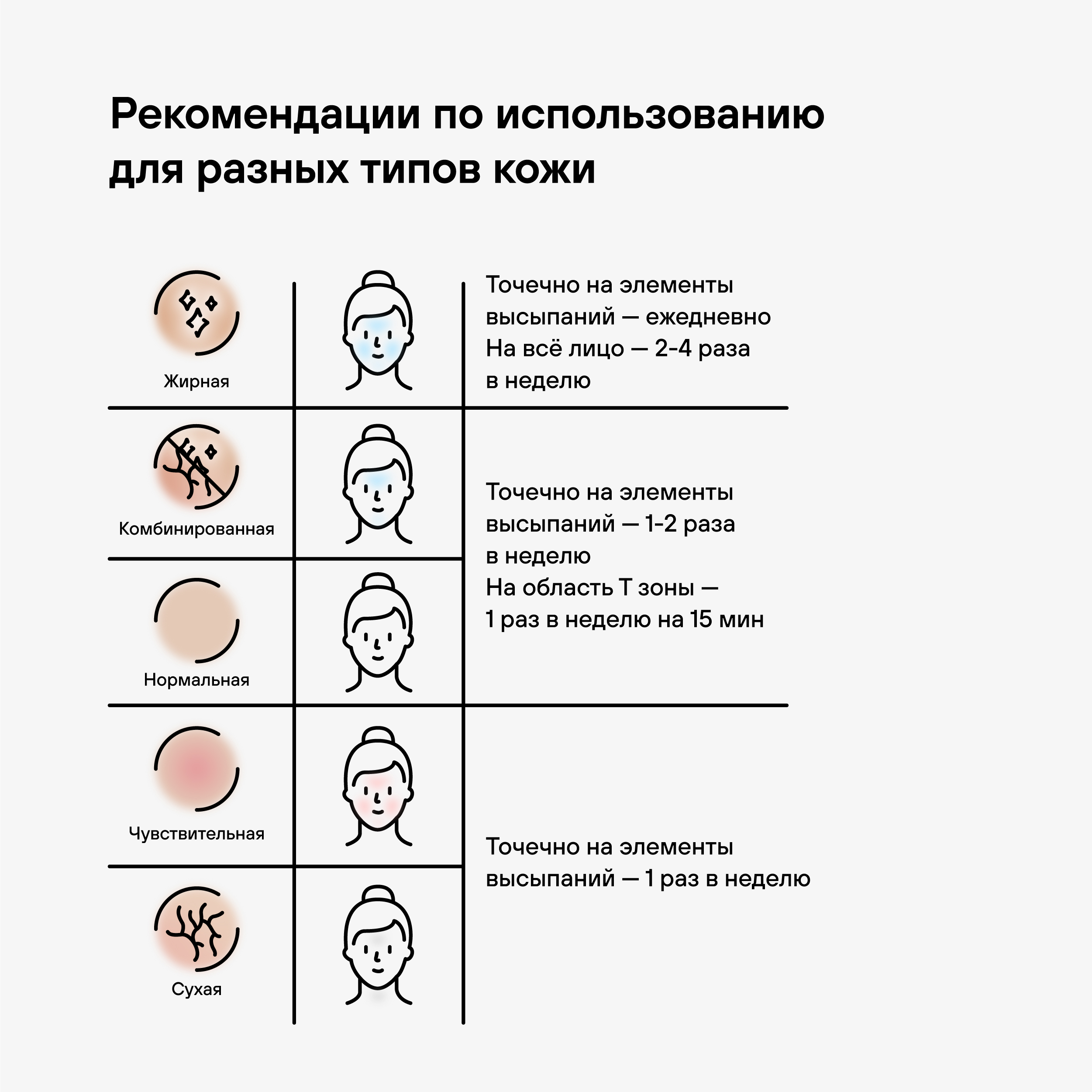 Детокс-маска для лица RICHE Шпинат + Спирулина - фото 5