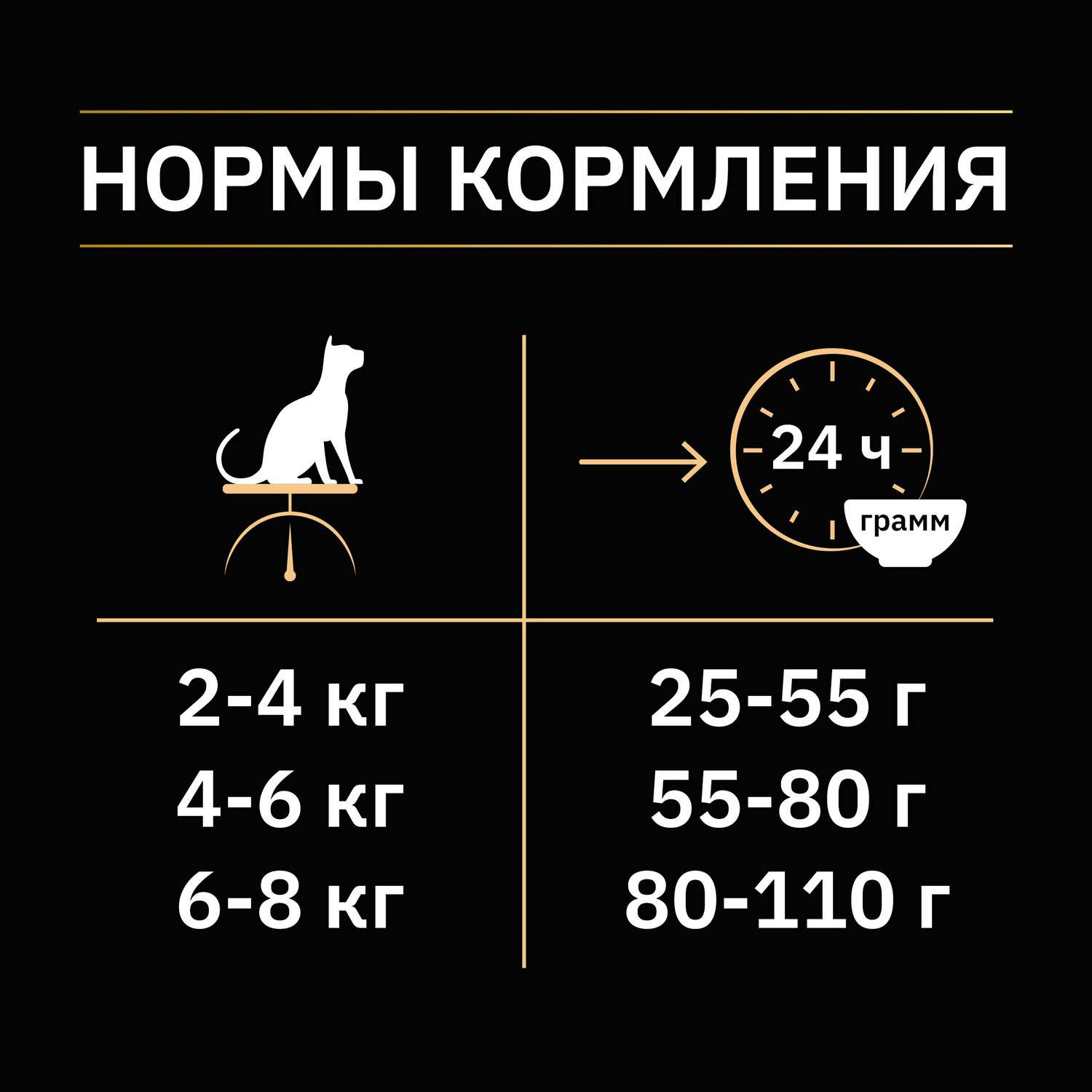 Корм сухой для кошек PRO PLAN 1.5кг с индейкой при стерилизации и кастрации - фото 8