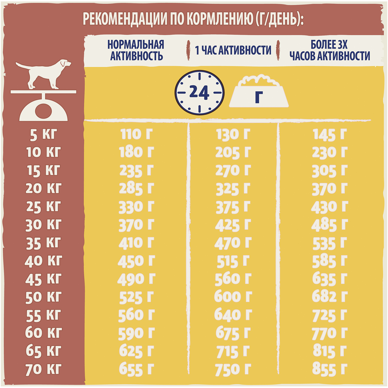 Сухой корм для собак Dog Chow 14 кг курица (для активных, полнорационный) - фото 4