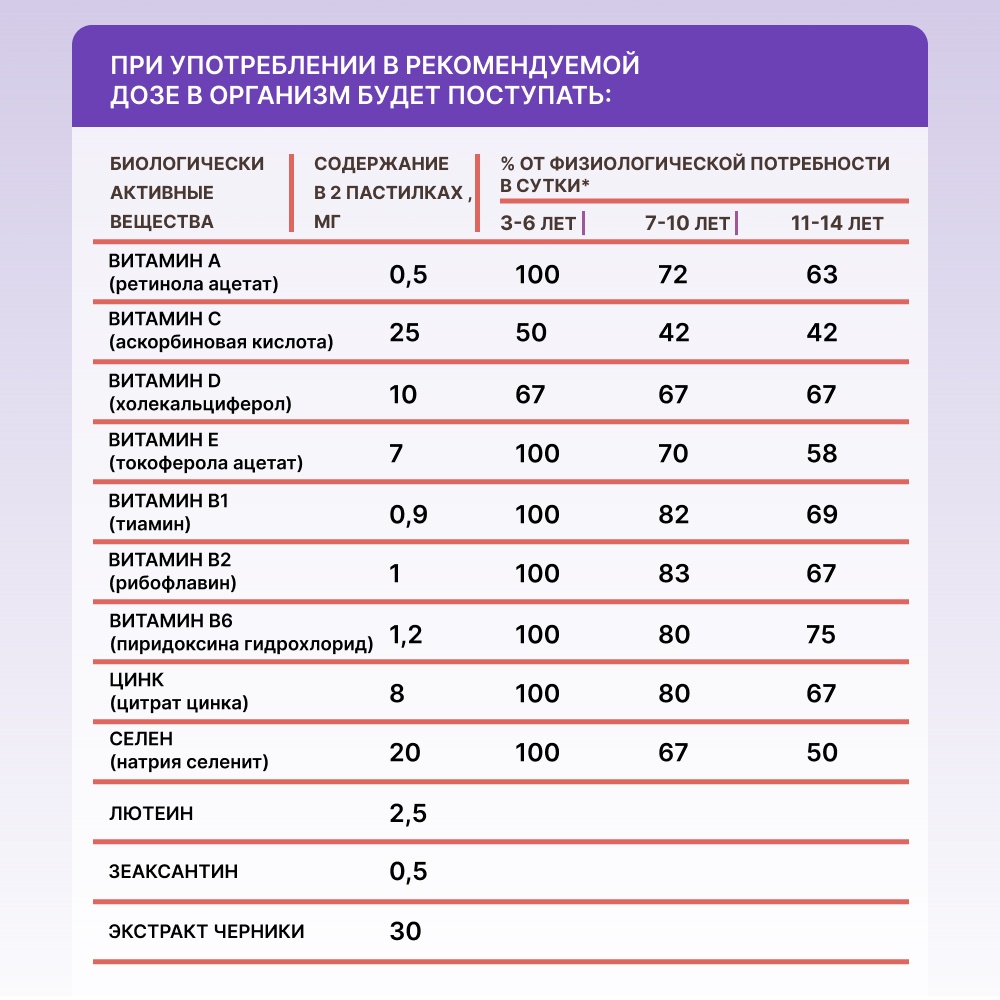 Лютеин для детей POLZABOOM 60 мармеладных пастилок. Комплекс для зрения. - фото 5