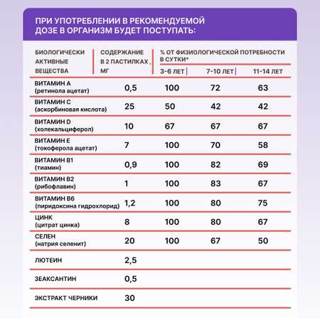 Лютеин для детей POLZABOOM 60 мармеладных пастилок. Комплекс для зрения.