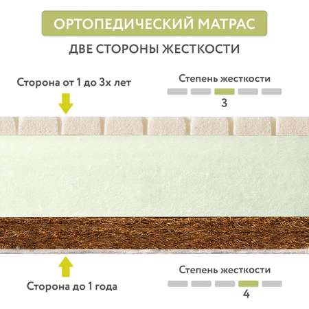 Матрас Plitex Aloe vera Flex 1190х600