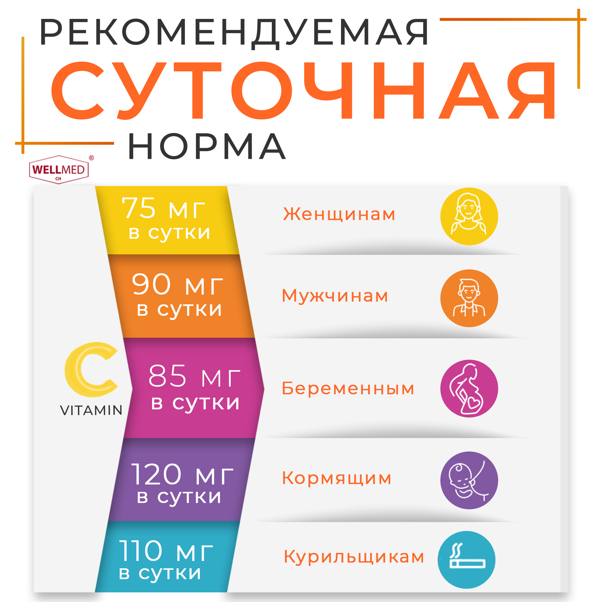 Аскорбиновая кислота Мелиген WELLMED в порошке для иммунитета без сахара и добавок - фото 5