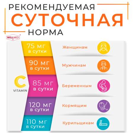 Аскорбиновая кислота Мелиген WELLMED в порошке для иммунитета без сахара и добавок