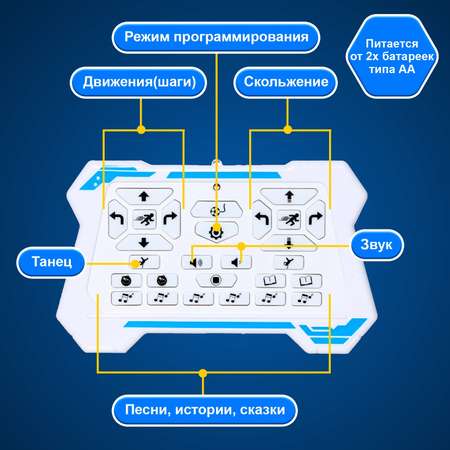 Робот РУ Автоград