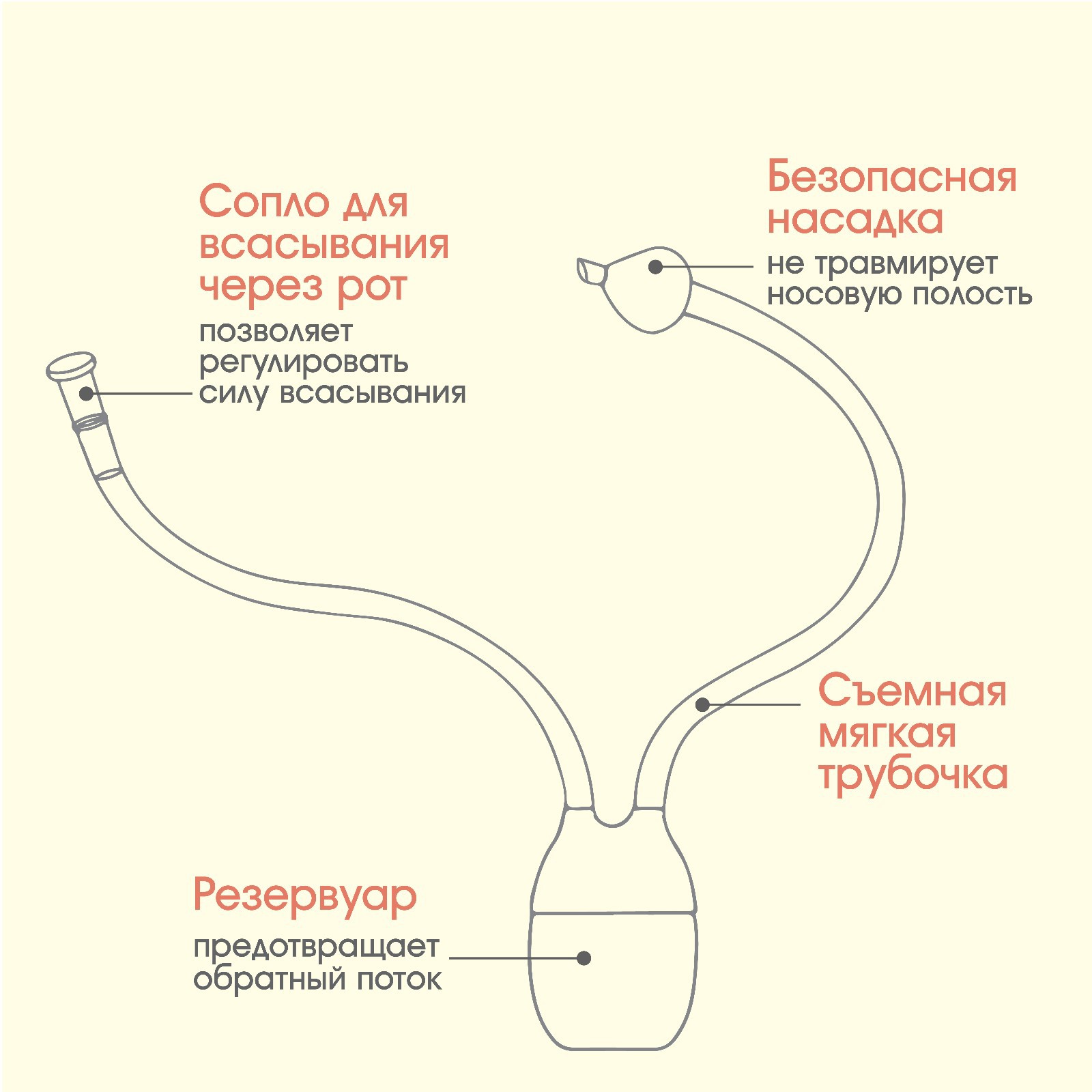 Аспиратор назальный Крошка Я с отводной трубкой желтый - фото 2