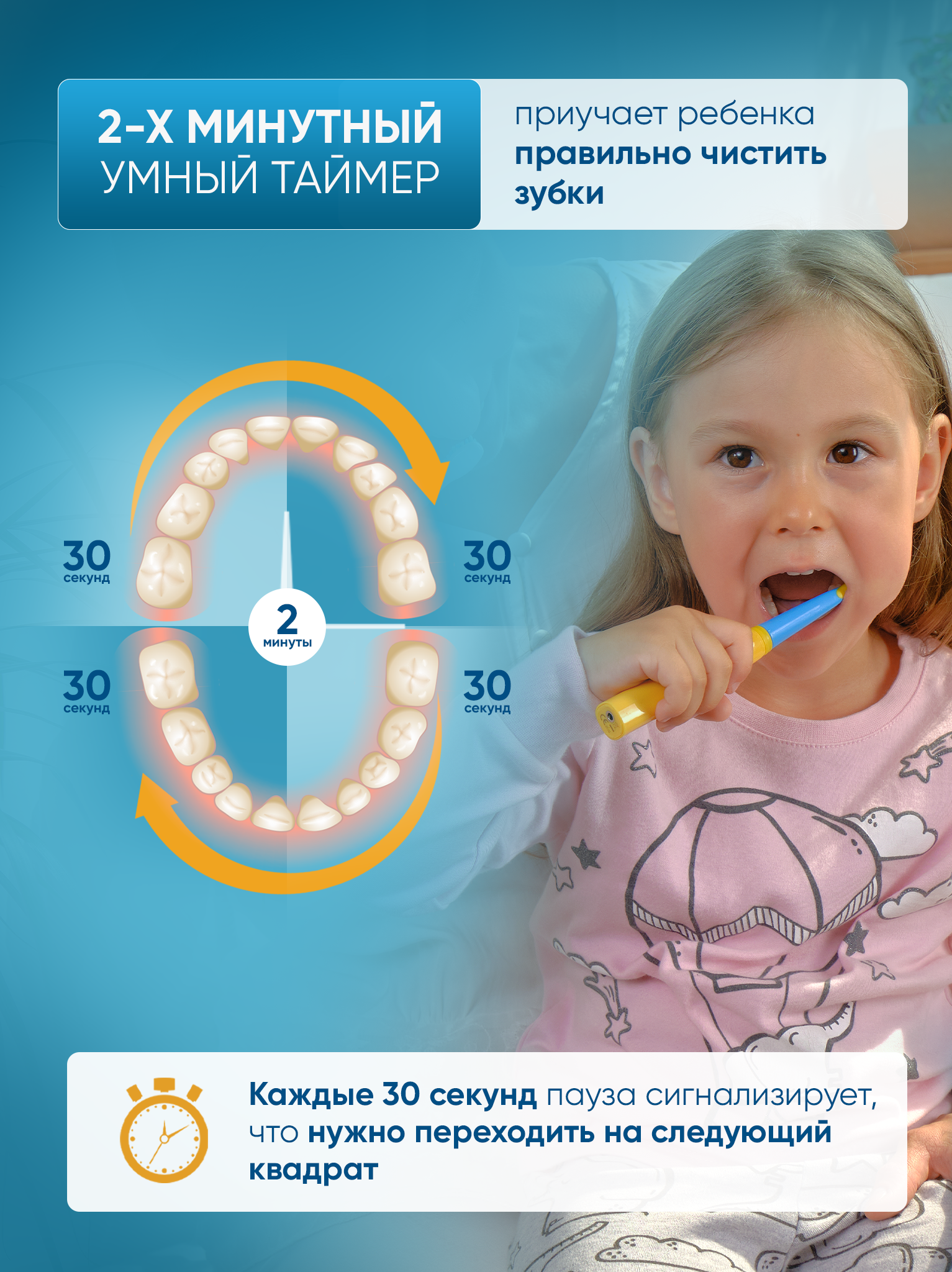 Электрическая зубная щетка PECHAM детская Kids Smart Blue - фото 9