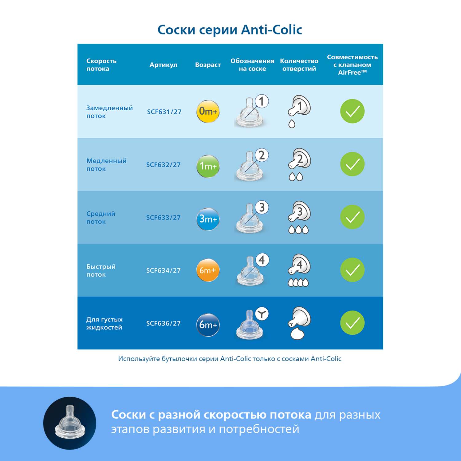 Бутылочка Philips Avent серии Anti-colic с клапаном Airfree 260мл с 1месяца SCF813/14 - фото 8