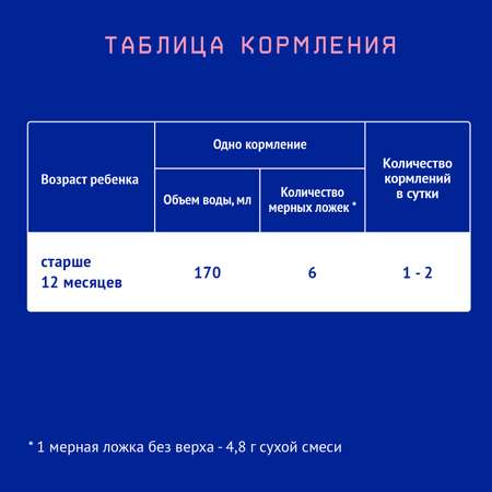 Смесь молочная Nutrilak Premium 3 900г с 12месяцев