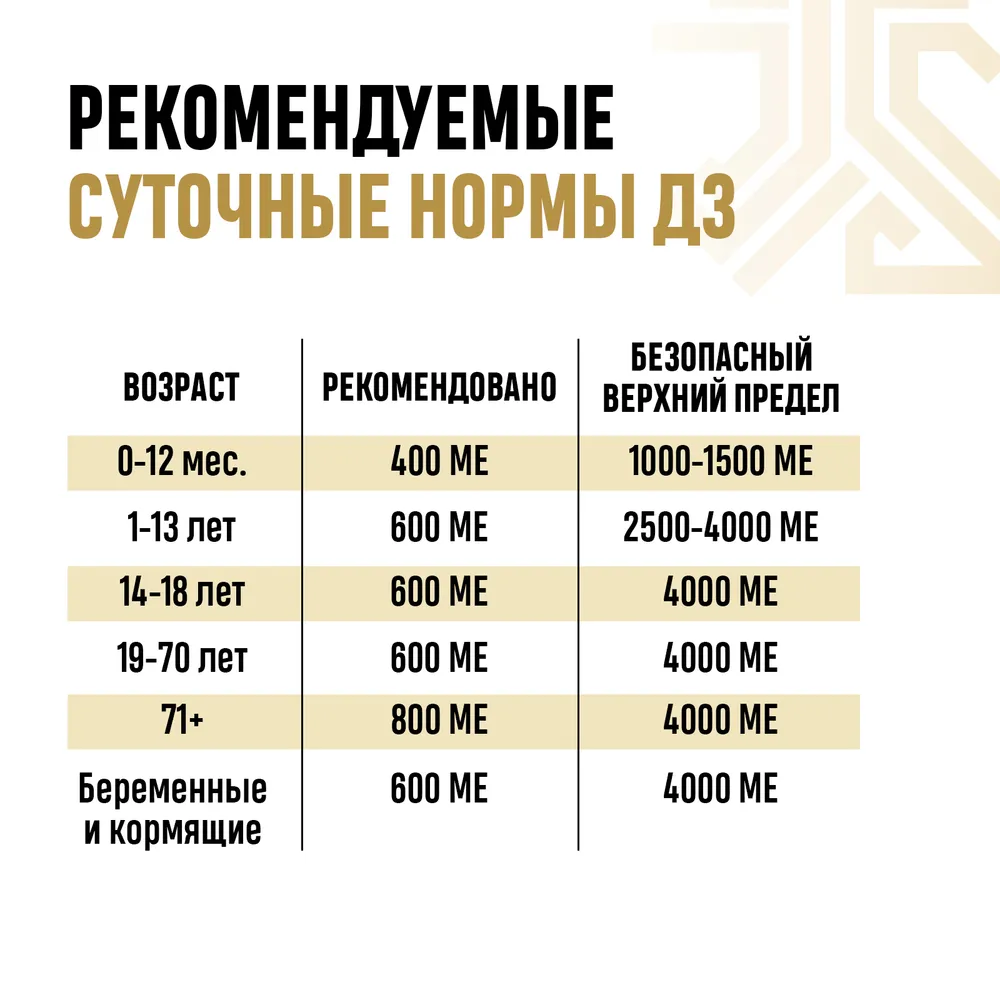 Биологически активная добавка Grassberg Витамин Д3 D3 15 мкг 600МЕ комплекс для иммунитета метаболизма костей и зубов 90 кап. - фото 8