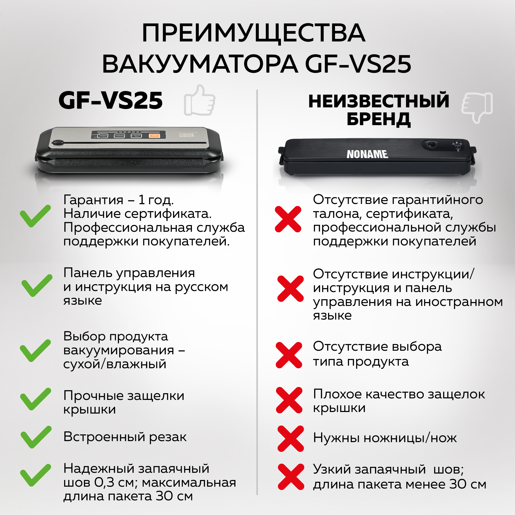 Вакуумный упаковщик GFGRIL GF-VS25 запайщик пакетов со встроенным резаком сенсорная панель - фото 5