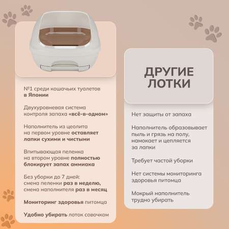 Системный туалет DeoToilet Unicharm для кошек открытого типа цвет бежевый набор