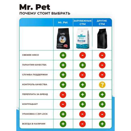 Сухой корм для кошек Mr.Pet 0.4 кг телятина (полнорационный)