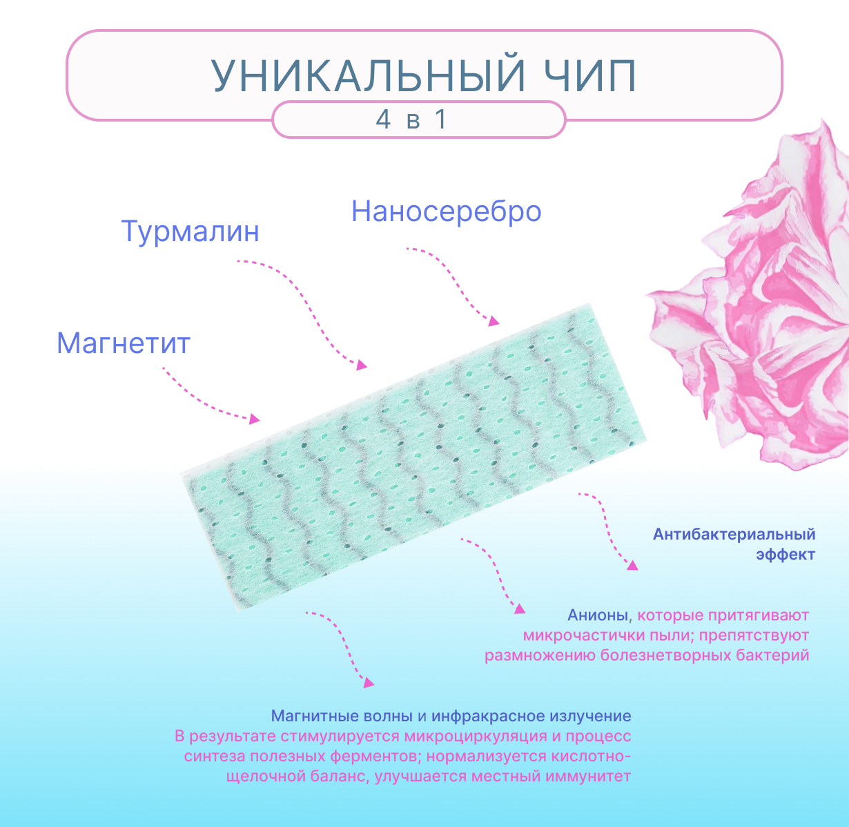 Гигиенические прокладки FRISS ночные Чип 4 в 1 с турмалином и наносеребром 4 шт 360 мм 5 капель - фото 5