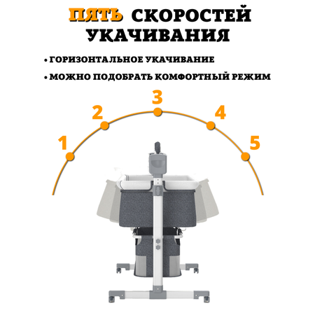 Колыбель для новорожденных Floopsi автоматическая 5 скоростей.