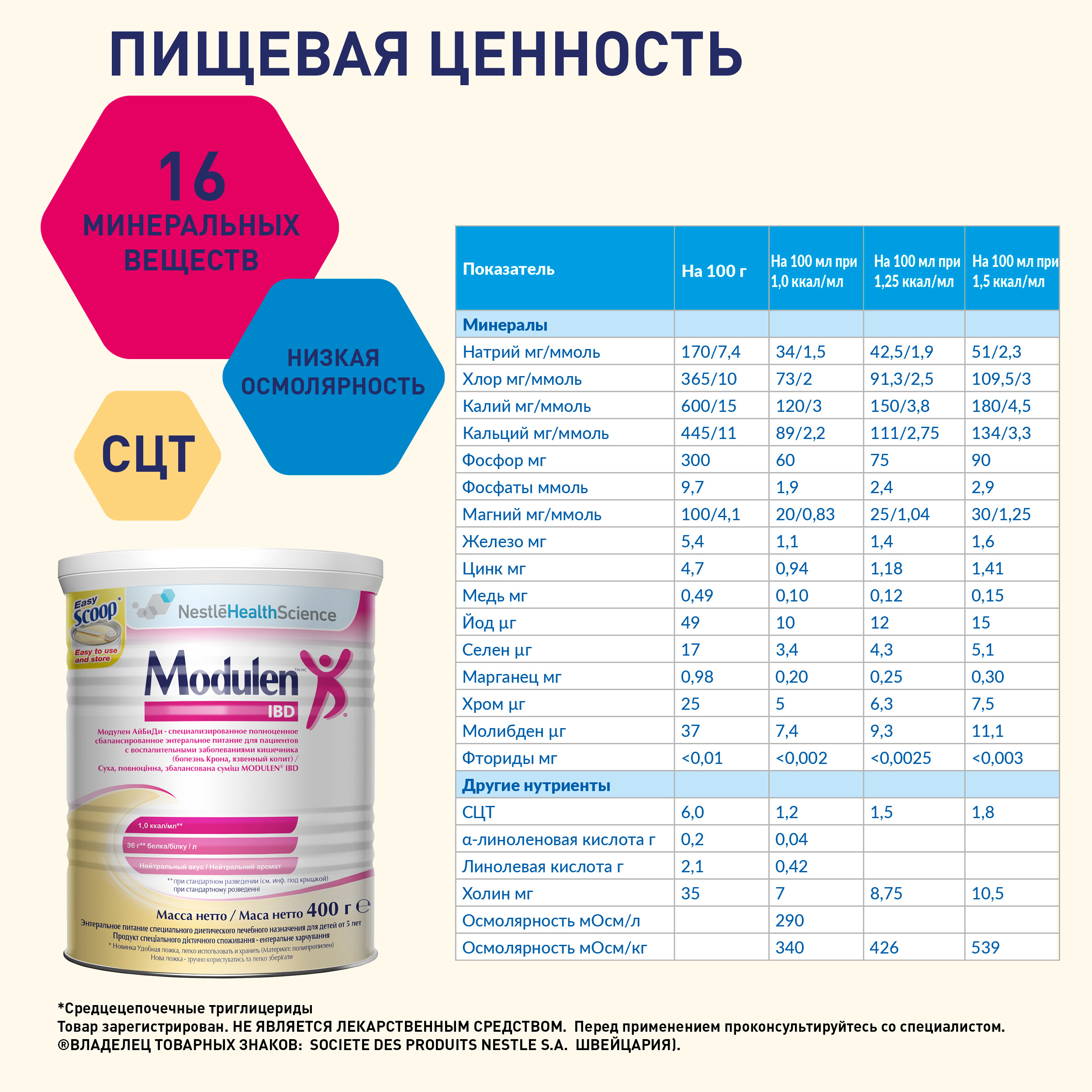 Смесь Nestle Modulen IBD 400г - фото 7